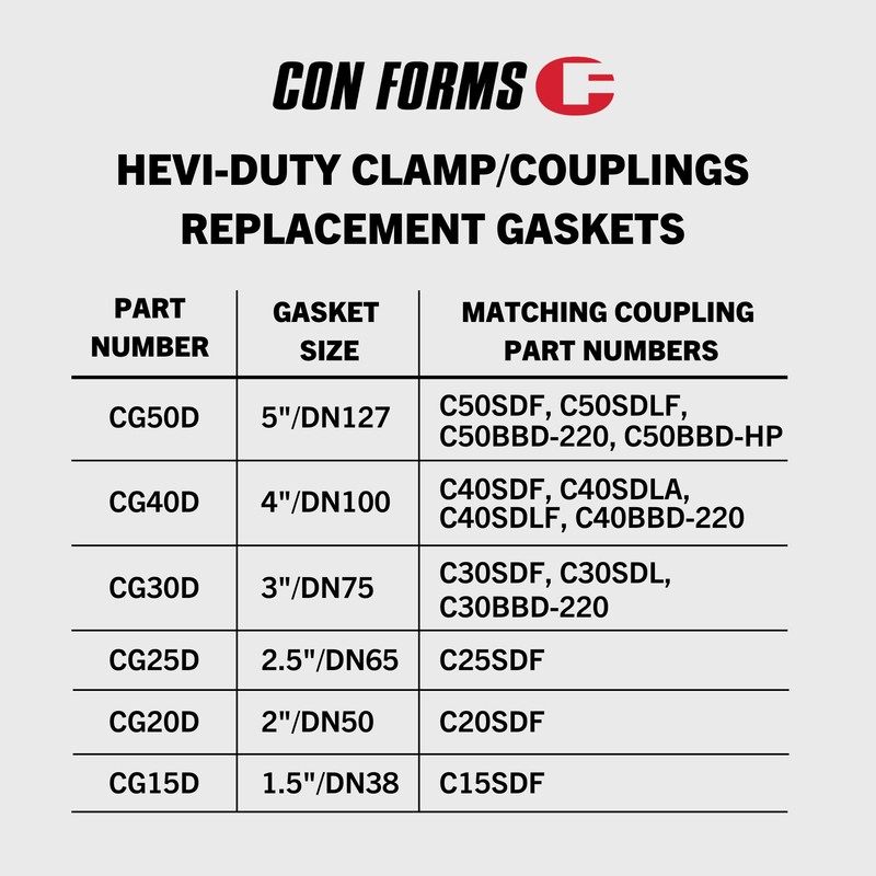 Con Forms Concrete Pump Placing Line Shotcrete System 2.5" Hevi-Duty