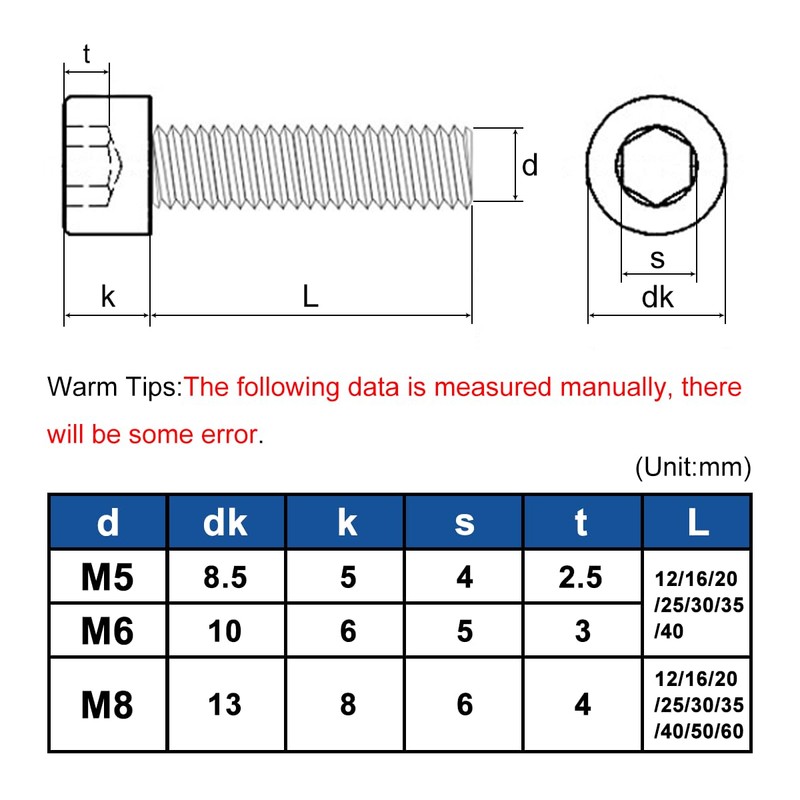 Drenky M5 x 20mm Socket Head Cap Screws, Pack of