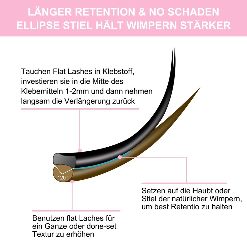 Ellipse Flat Eyelash Extensions 0.20 Thickness D Curl Mix Tray