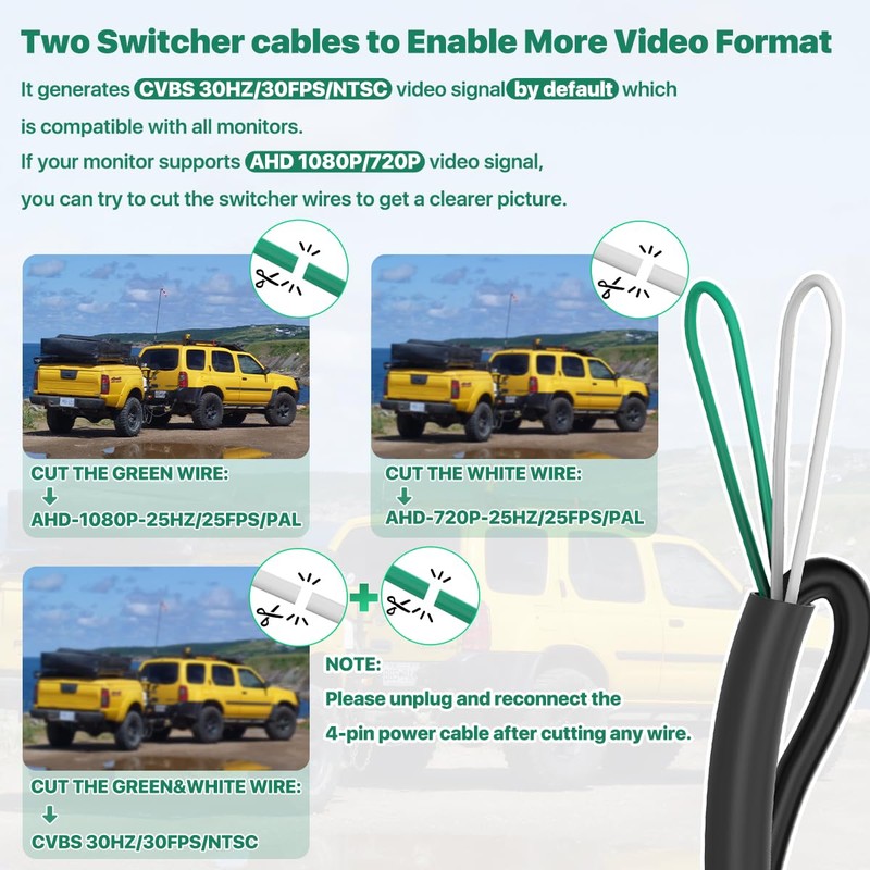 GreenYi Car Backup Camera with Dynamic Trajectory Guide Line, AHD1080P