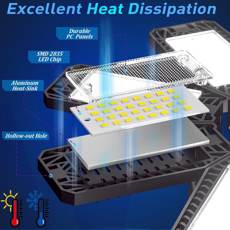 ISKYDRAW LED Garage Light Bulb, 240W Garage Lighting 24000LM with