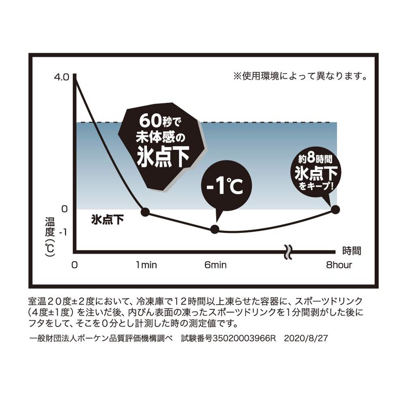 Doshisha ON°C ZONE Sub-zero Water Bottle, 18.8 fl oz (555