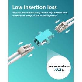 VANDESAIL 6 Pack LC to LC Fiber Optic Coupler Adapter, LC UPC Duplex Multimode Coupler for Fiber Optic Patch Panels OM1 OM2 OM3 OM4 Compatible