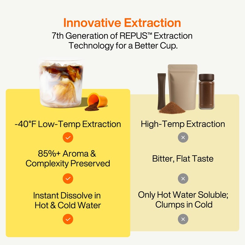 Sturnbird Express Plus Instant Coffee, Specialty Cold Brew Freeze-dried Coffee,