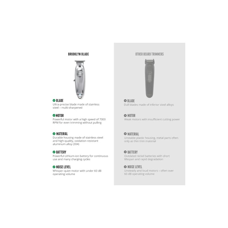 Brooklyn Soap Company - Brooklyn Blade Beard Trimmer USB-C