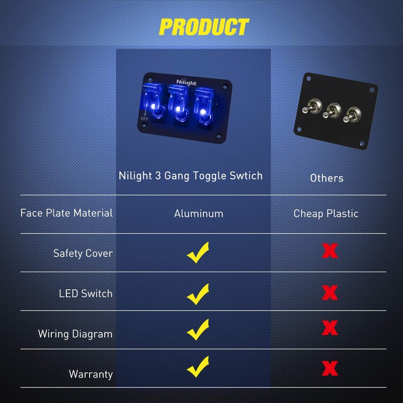 Nilight Interruptor de palanca de 3 bandas, panel de interruptor