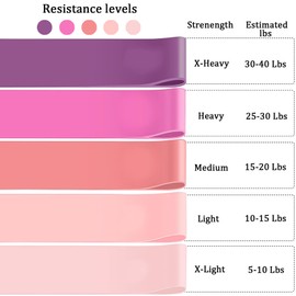 Resistance Bands,KISUOMAOYI Durable Set of 5 Elastic Bands for Women & Men, Ideal for Fitness Chest Expanding Arm Leg Yoga Pilates Physio Therapy Rehabilitation, Workouts and Full Body Exercise