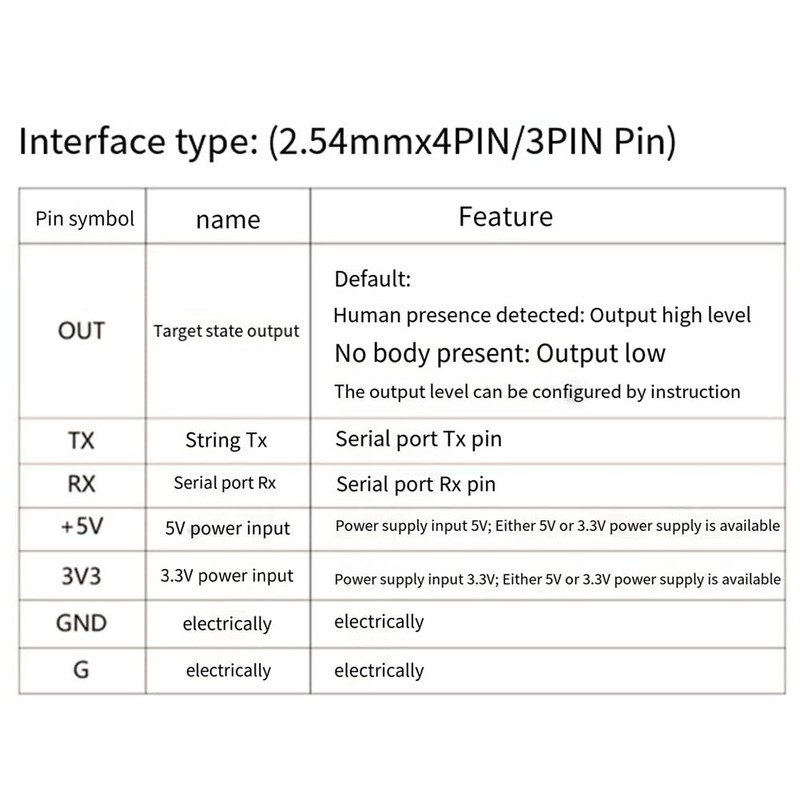 Xuzxinze Sensor Detection Module 24G Human Presence Sensing Radar Module