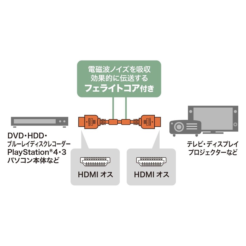 サンワサプライ ハイスピードHDMIケーブル 2m ブラック KM-HD20-20FC