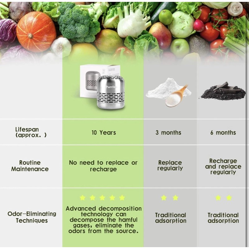 Purriko Refrigerator Deodorizer,Las