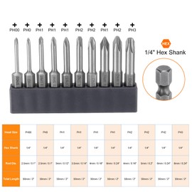 QUARKZMAN #00-#3 Phillips Screwdriver Bits Set PH00-PH3 1/4 Inch Hex Shank 2 Inch (50 mm) Long Magnetic Phillips Screwdriver Bits for Manual Electric Tools