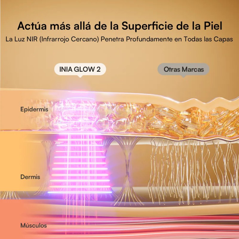 Inia Máscara Led Facial Para El Rostro De 4 Modos