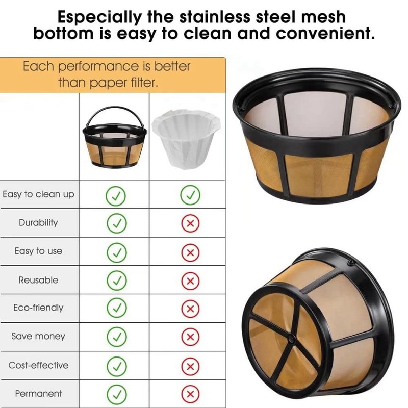 Niukuyu Reusable Coffee Filter, Basket Coffee Filters 8-12 Cup Replacement