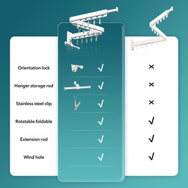 ZdwCyl Wall Mounted Clothes Hanger,Clothes Drying Rack,Laundry Rack Wall Mount,Drying Rack Clothing,Clothes Rack Retractable,Collapsible(Tri-Fold), with Windproof Holes & Clips,White Color