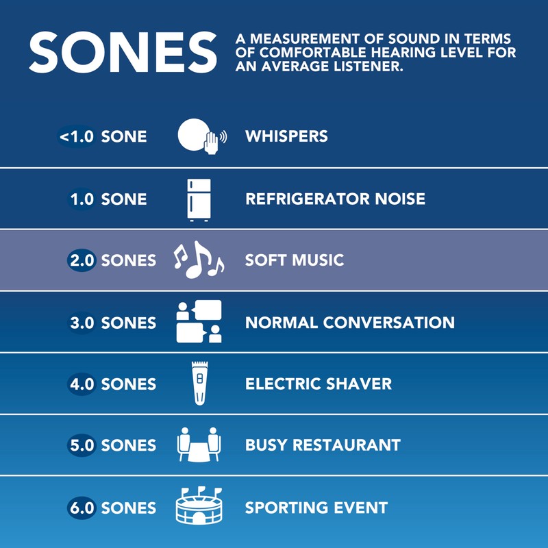 Broan-NuTone® Bathroom Exhaust Fan, 50 CFM Modern Grille, Energy Star