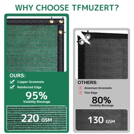 TFMUZERT 4' x 50' Fence Privacy Screen, Upgrade 220 GSM Privacy Fence Panels for Outside, Commercial Grade Fence Cover with Brass Grommets for Outdoor, Backyard, Patio, Balcony (Green)