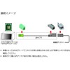 Street AH-71 [Compatible with Daihatsu Honda, Suzuki, Nissan] Genuine GPS