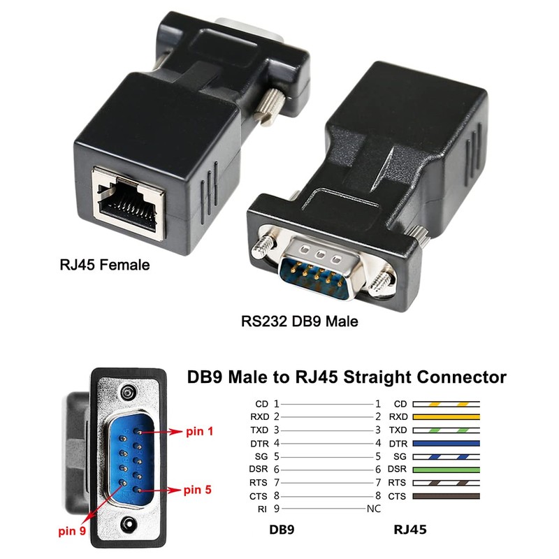 DTECH DB9 RS232 Male to RJ45 Female Network Adapter COM