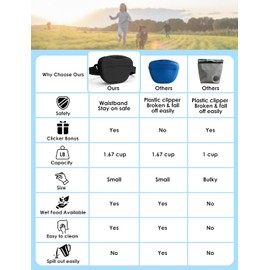 Heouvo- Bolsa de golosinas para perros con clicker de entrenamiento, cierre magnético mejorado más fuerte para evitar derrames, bolsa de golosinas de silicona de 1,67 tazas, riñonera con cinturón para