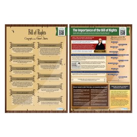 Founding Documents Set of 6 Posters: US Constitution, Bill of Rights, Declaration of Independence,Large 23.4"x16.5",Daydream Education