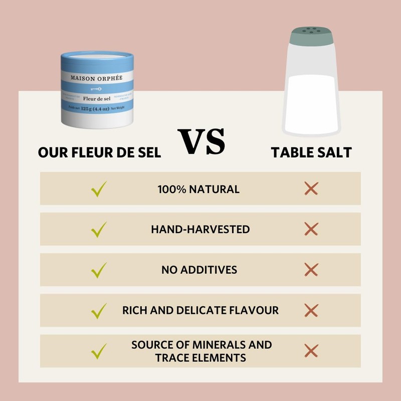 Fleur De Sel, Flaky Sea Salt, w/Potassium, Sodium, Magnesium &