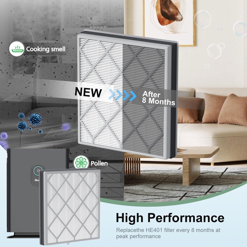 Luripid HE401 Air Purifier Filter Replacement Compatible with Sh-ark Air