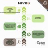 MIVOS Hose Connector 1/2 Inch to 3/4 Inch – Garden