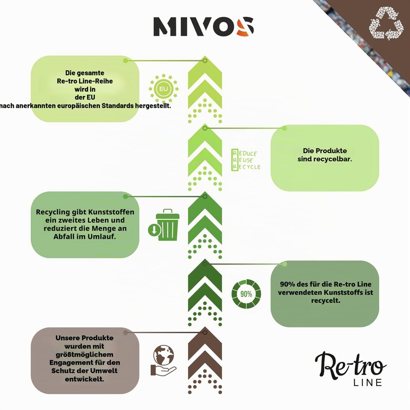 MIVOS Hose Connector 1/2 Inch to 3/4 Inch – Garden