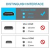 BENFEI HDMI Coupler, 2 Pack HDMI Female to Female Adapter,
