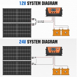 Bifacial 100W Solar Panel Kit with 10A PWM Charge Controller, Cables, Connectors & Mounting Brackets for RV, Boat, Marine, Home, Outdoor Off-Grid Solar System (200W Kit)