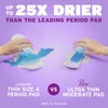 Poise Ultra Thin Incontinence & Postpartum Pads with Wings for