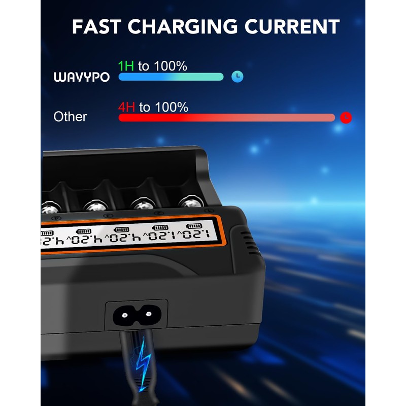 18650 Battery Charger, WAVYPO 12 Bays Smart Universal LCD Charger