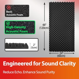 TOUO Acoustic Foam, 120 x 60 x 5 cm, Soundproof Foam Panels, Fireproof Egg Crate Panels for Studio, Office, Home Theater, Noise and Echo Control, 1 Pack