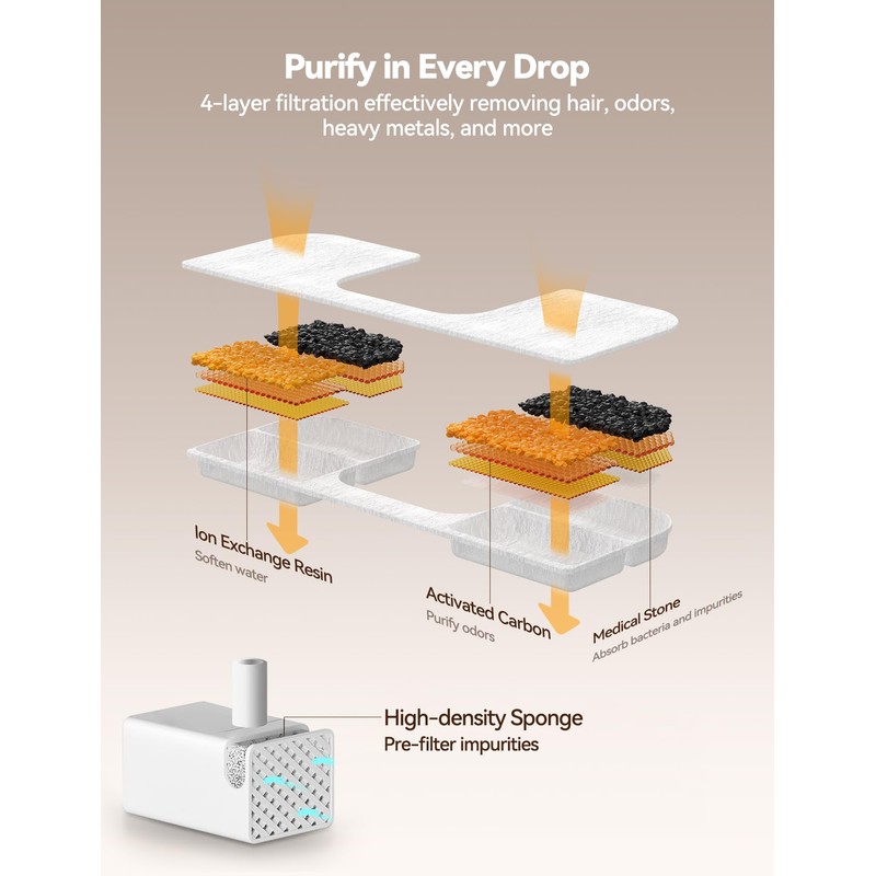 6 Pack Replacement Filters + 6 Pump Sponges for Cat